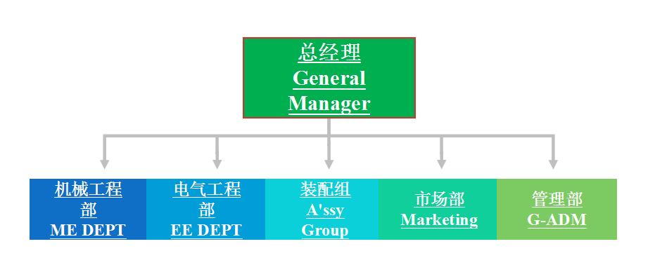 天津裕達(dá)科技有限公司